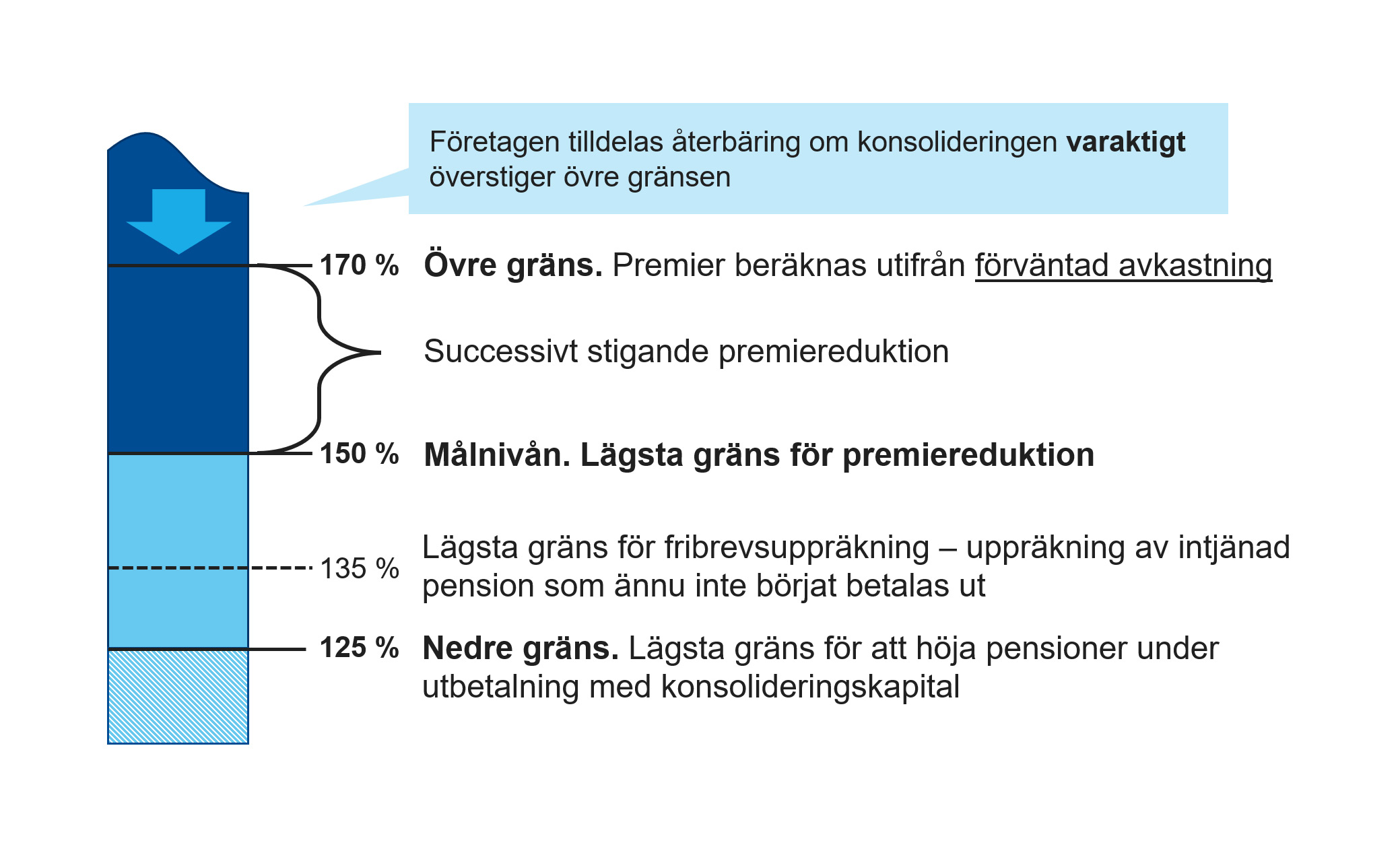 konsolideringsniva 1.jpg