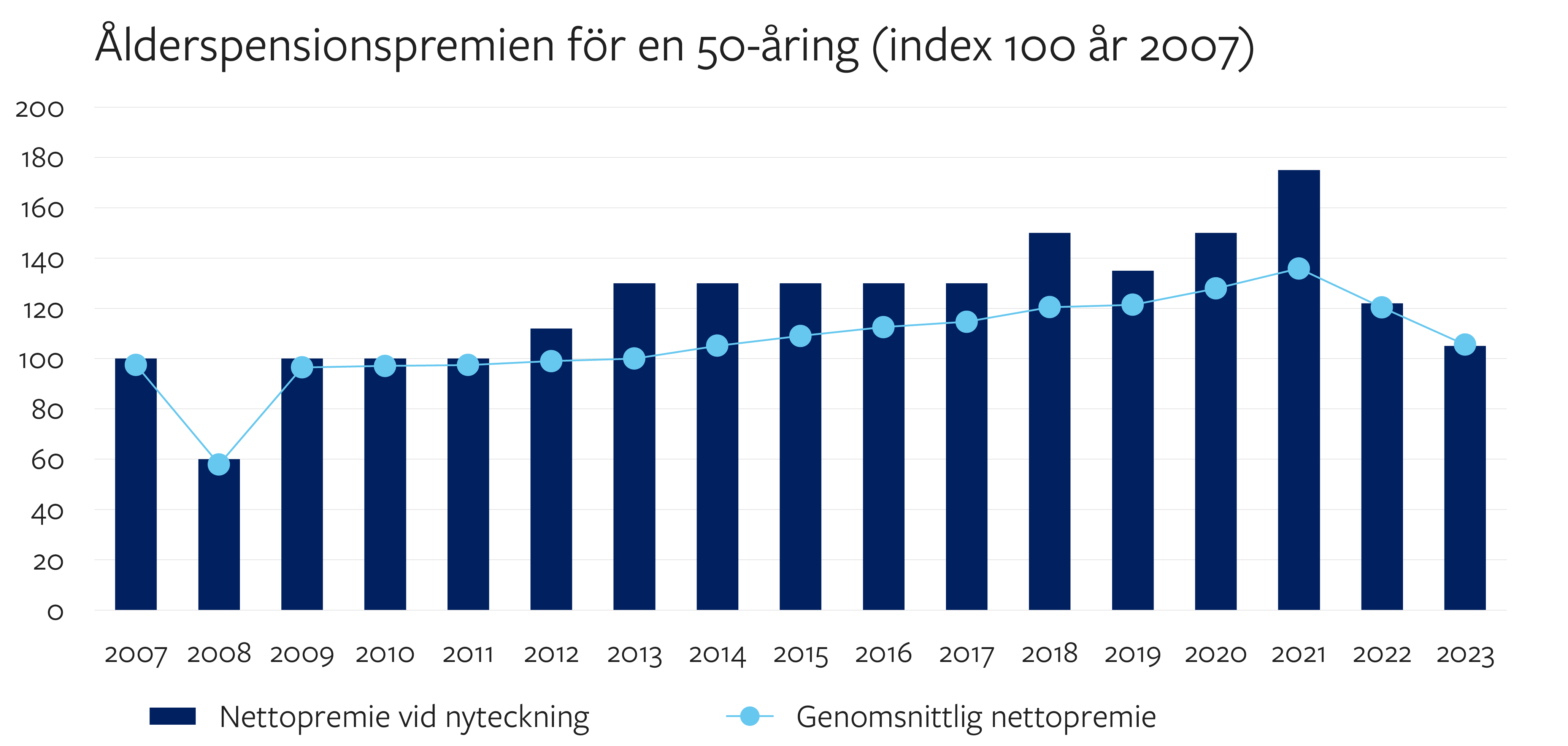 Dags att skrota frilagd premie Alecta